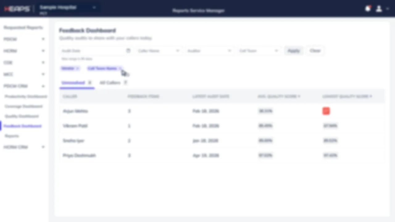 Feedback Dashboard listing callers with unresolved feedback, their feedback count, latest audit date, average and lowest quality score
