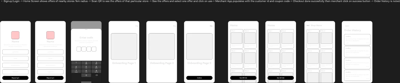 Row of grey wireframes under the written flow