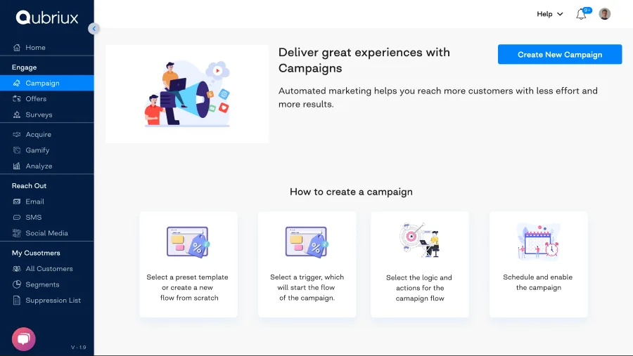 Campaigns first-time page with a Create New Campaign button and four steps